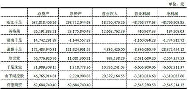 珍珠业务拖累业绩 创新医疗拍卖8家子公司股权扭转困局