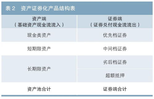 基于财务报表视角的资产证券化产品信用分析