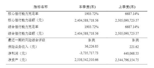 小康人寿 暂停自营网络平台业务经营 相关产品同步下架