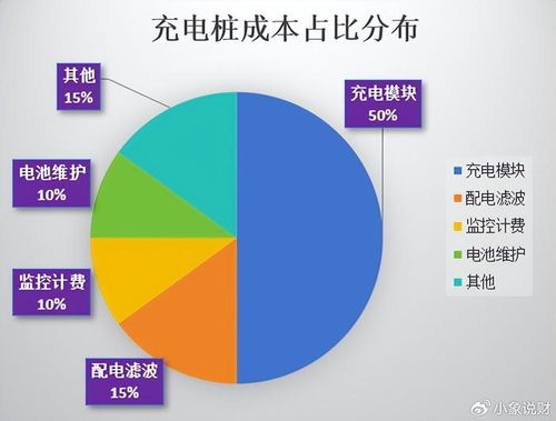 充电桩最强黑马,营收大增500 ,全球市占率第一,迎来高光时刻 财经头条