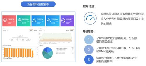 电商行业用户体验一站式解决方案 下