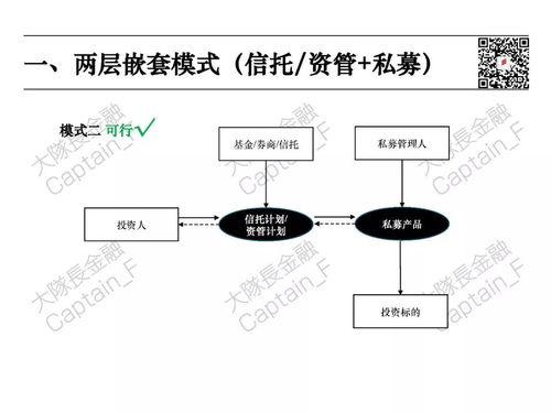 资管新规后的十大业务模式最全分析