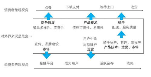 产品落地方法论 深入场景,探索供给侧价值体系