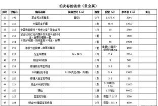 河南首次公开拍卖工作人员上交礼品 包括名表等近2000件