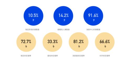 如何系统化的进行体验改版