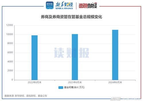 券商资管产品二季报透视 业绩分化