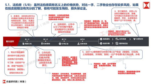 天啊 与市场价差1.4万 ㎡,天上掉馅饼还是掉陷阱